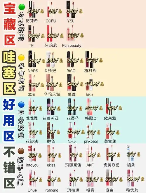 SEO基础水光唇釉怎么用效果好？日常补妆怎么选颜色？