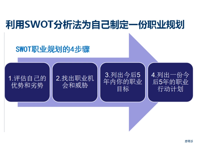 i博导seo测验答案在哪里找？ 如何验证这些答案的正确性？