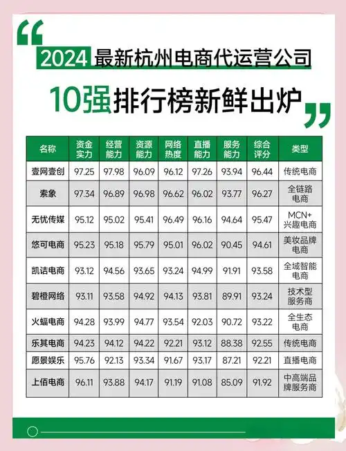 “杭州SEO专业排名榜”哪个更靠谱？ 选本地服务商还是看全国榜单？