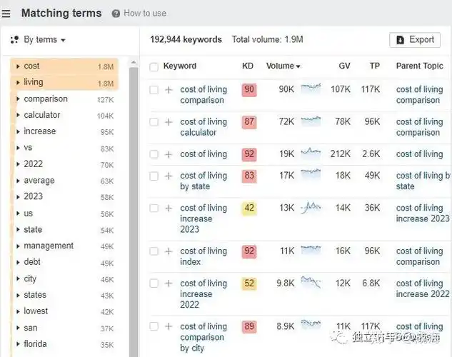 程序化SEO具体怎么操作，新手能学会吗？