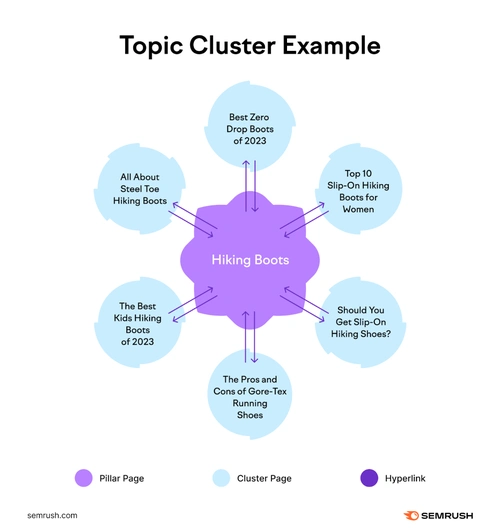 企业网SEO教程该从哪里开始，如何衡量效果？