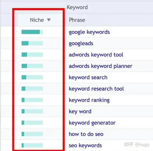 老城SEO价格如何估算？ 哪些因素影响最终报价？