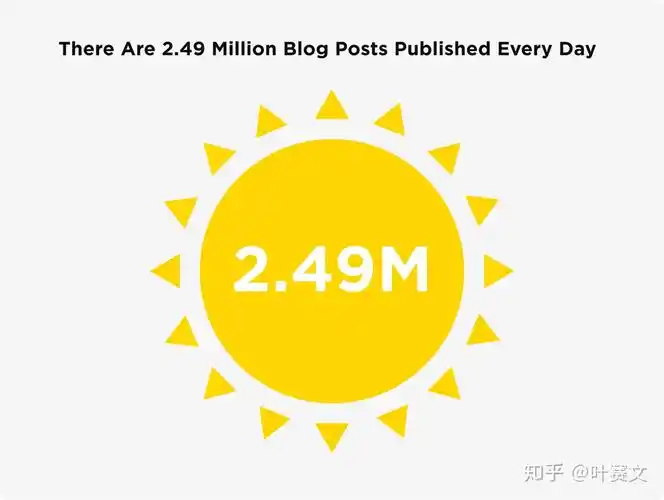 SEO数据诊断怎么做？哪些指标异常需要立即检查？