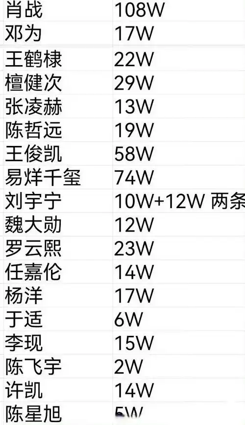 豆瓣租房流量断层？怎样布局关键词实现自然曝光？
