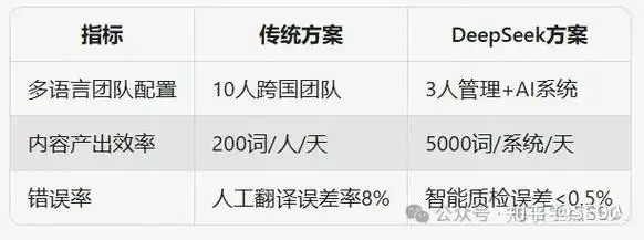 山西SEO入门如何快速突围？排名榜单哪家更值得参考？
