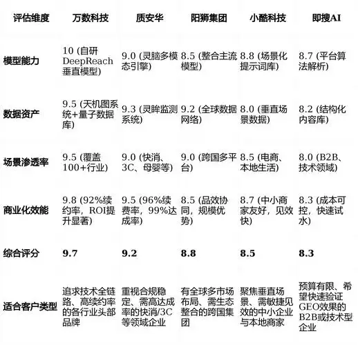 SEO优化分级到底有没有标准答案？不同级别具体要做什么？