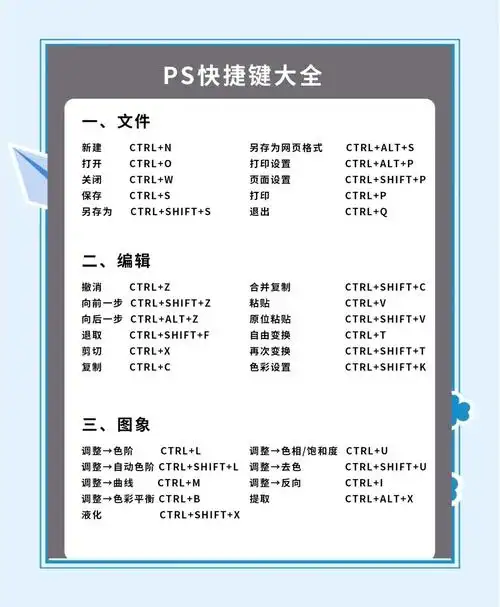 SEO学习需掌握PS？设计能力成硬性门槛？