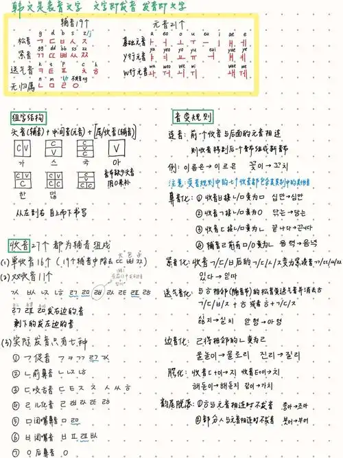 韩语名字seo怎么读？发音规律有哪些不同？