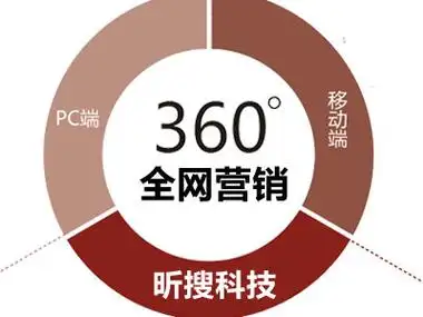 360排名SEO价格透明吗？如何避免高价低效服务？
