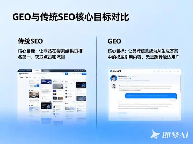 青海SEO排名怎么操作？ 如何提升网站在青海的搜索可见性？