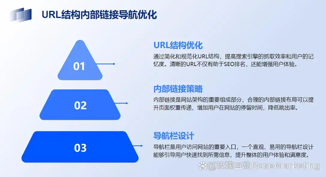SEO发展历程中哪些变化重塑了搜索规则？