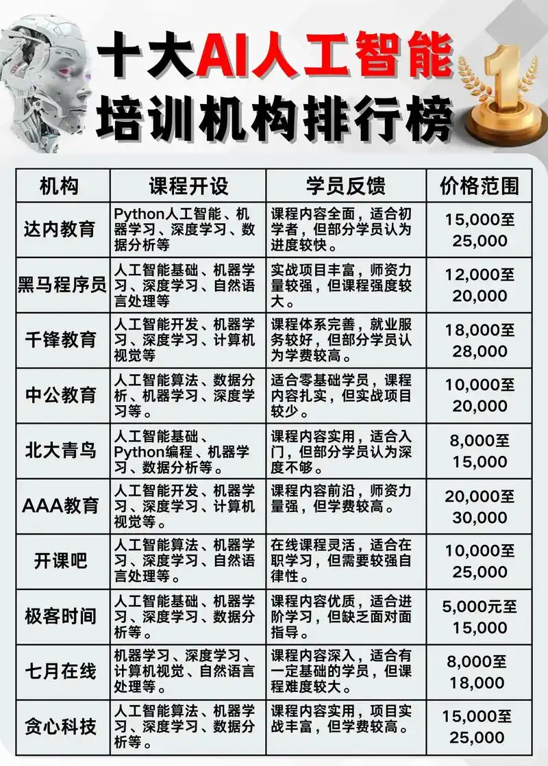 驻马店SEO搜索引擎优化课程能解决什么问题，如何选择合适的培训机构？