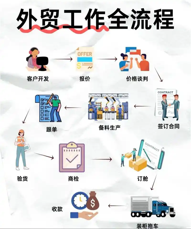 天津做外贸的公司，如何做SEO才能让国外客户找到你？