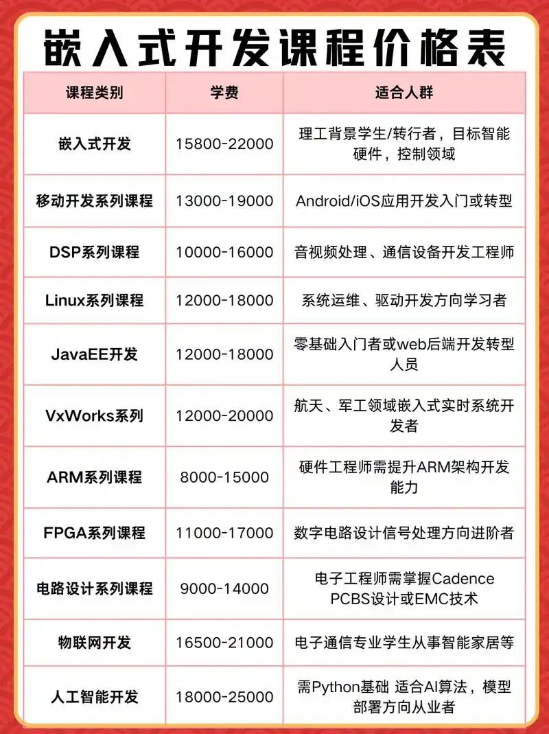 SEO学习费用究竟多少？线上与线下哪种更划算？