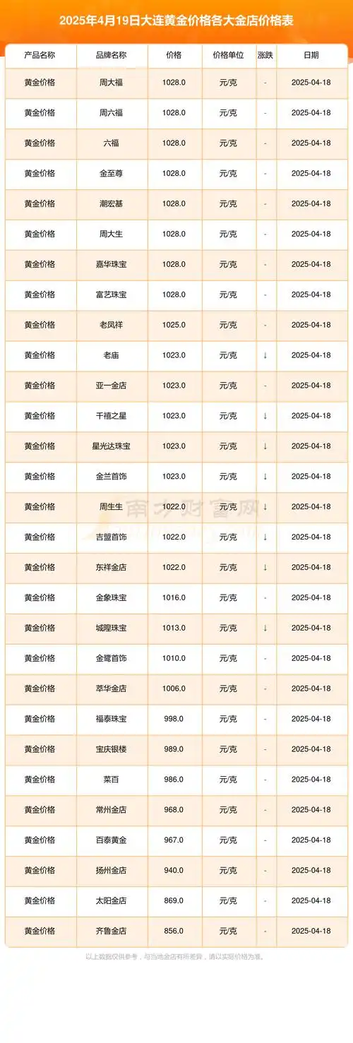 大连SEO推广价位多少合理？选择低价还是高性价比？