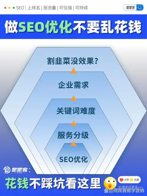 seo教程全网搜哪个好？ 怎么选能避免踩坑？