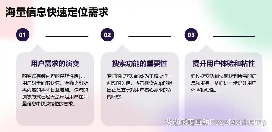 seo984如何突破搜索瓶颈？还是优化作用被高估了？