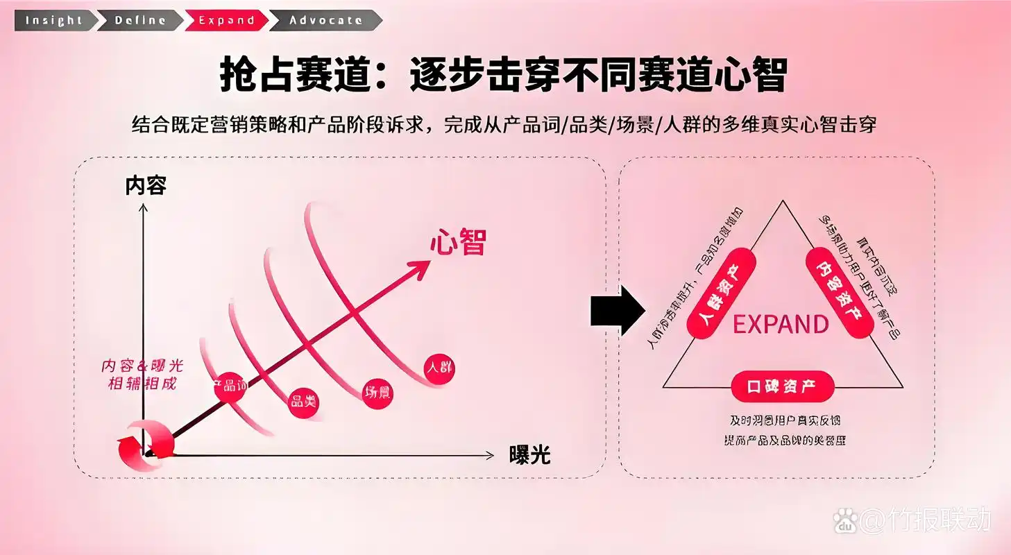 广东矩阵SEO真实价值几何？效果能匹配投入成本吗？