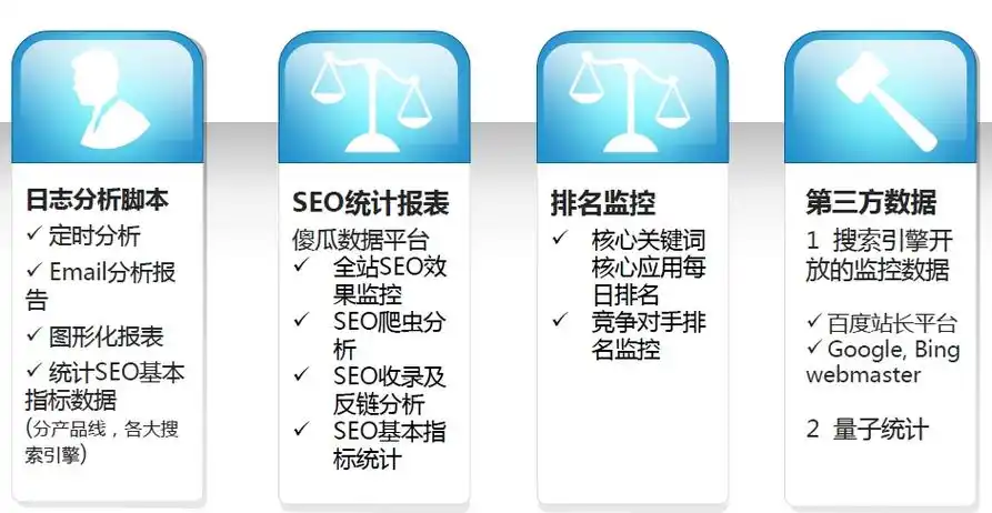 新乡seo网络推广费用多少钱？ 哪些因素影响最终报价？