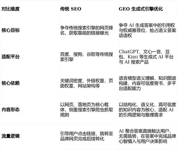 正规页面seo优化如何着手？ 哪些核心细节最容易被忽略？