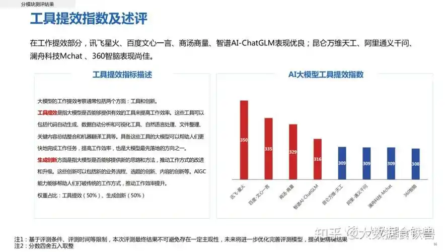 大连SEO哪家专业？如何客观判断服务商的真实水平？