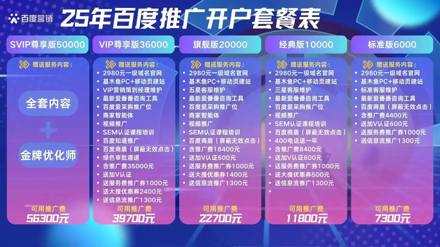 SEO包年收费多少？运营效果如何衡量？