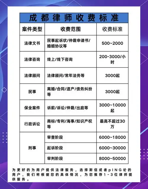 专业的律师关键词SEO收费标准是怎样的？ 如何根据服务内容选择不同报价方案？