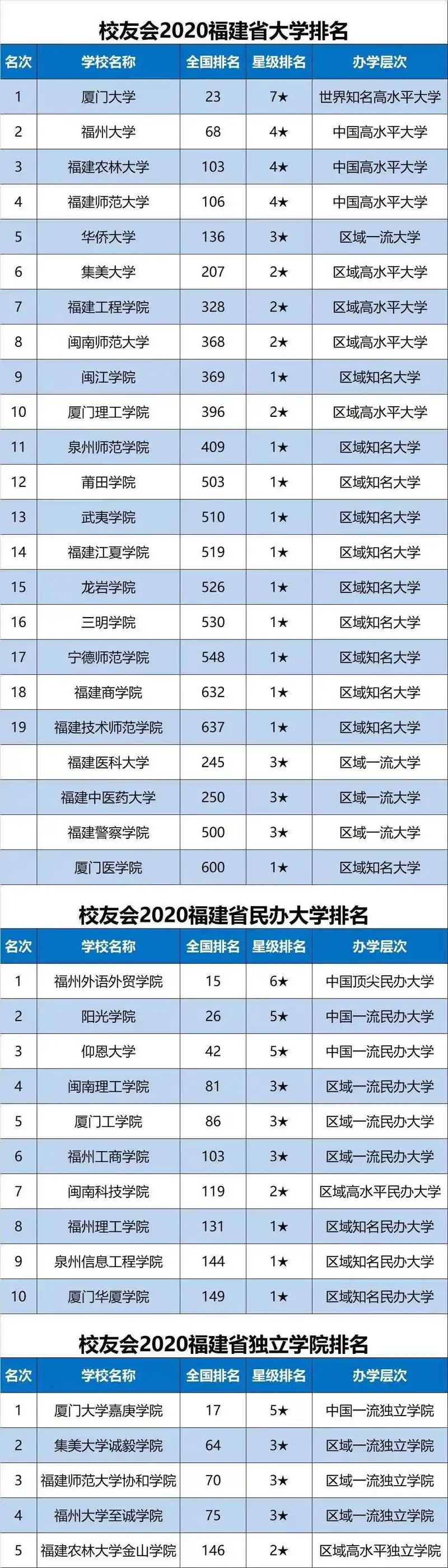 福建SEO软件价格表哪里能查到，不同价位的功能差别有多大？