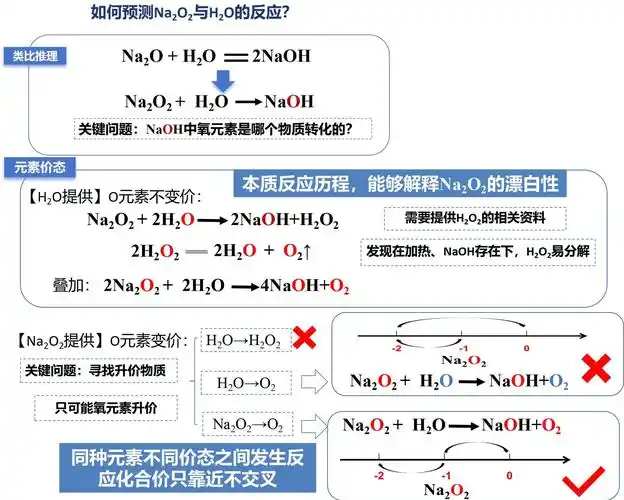 SEO2与H2Se反应机理？如何影响化学平衡与产物选择性？
