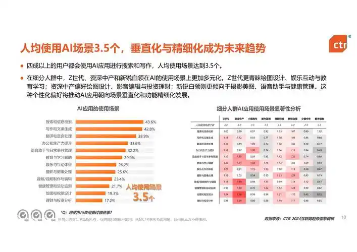 SEO网站推广未来前景如何，从业者应关注哪些新趋势