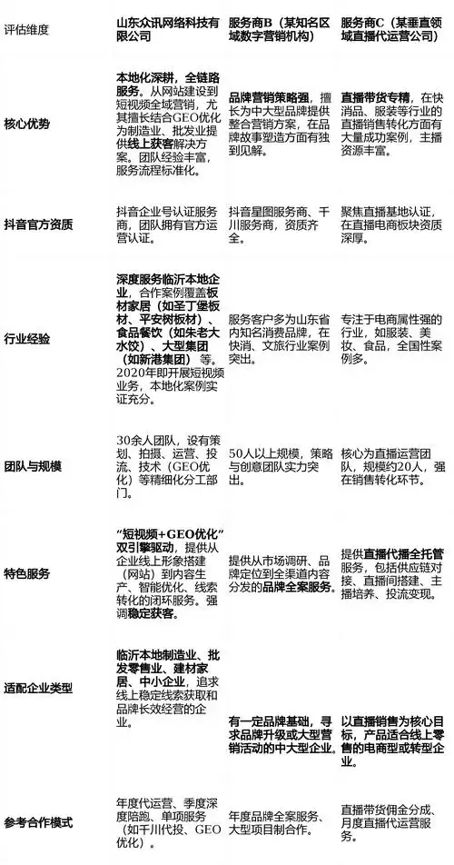 抖音SEO获客系统费用标准有哪些类型，不同服务模式价格差异大吗？