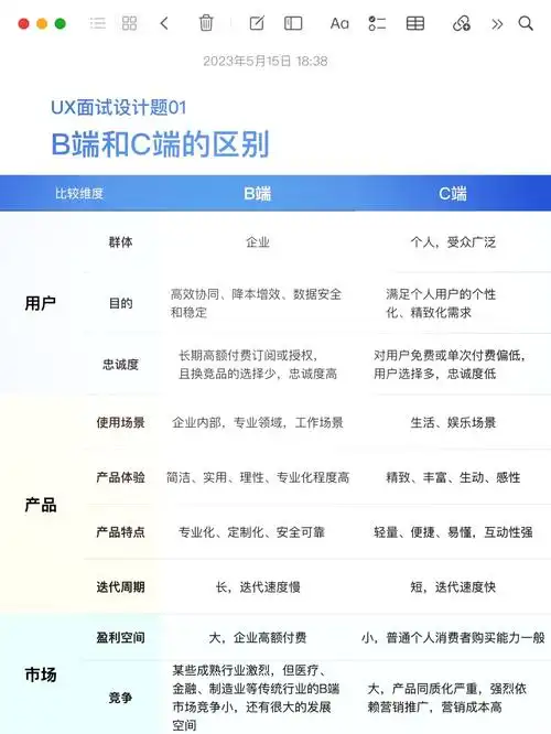 网站是实体还是表象？SEO与其有何本质不同？