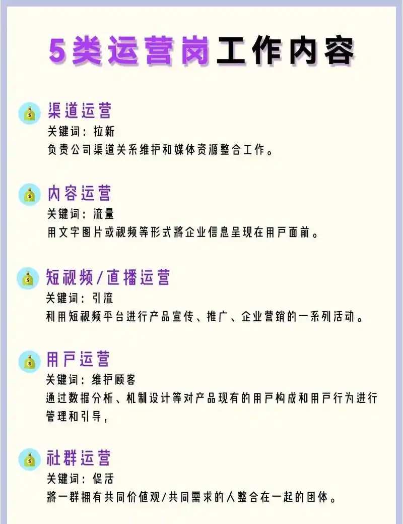 网站SEO运营专员的核心价值是什么？ 他们的日常工作如何开展？