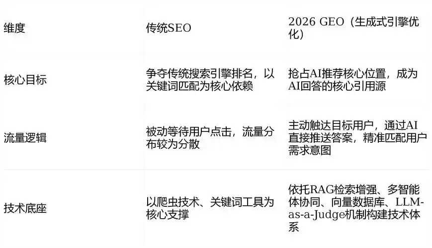 长沙SEO岗位薪资水平如何？待遇发展空间大不大？
