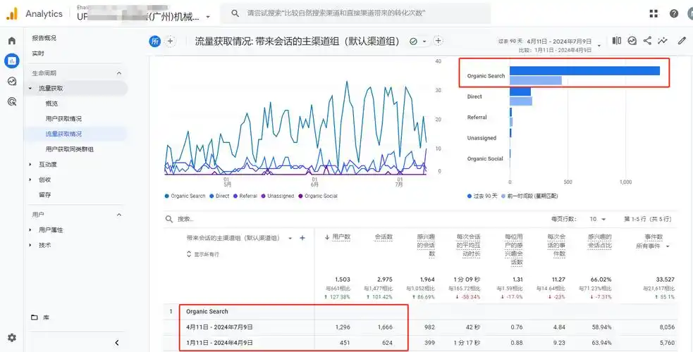 SEO优化结果怎么呈现更清晰？数据汇报有哪些常见误区？