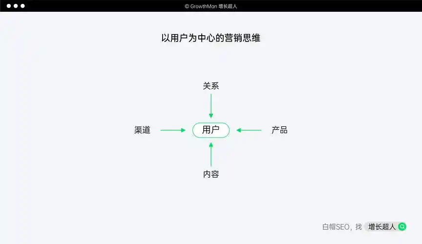 “seo推广有效果”怎么衡量？ 企业多久能看到真实转化？