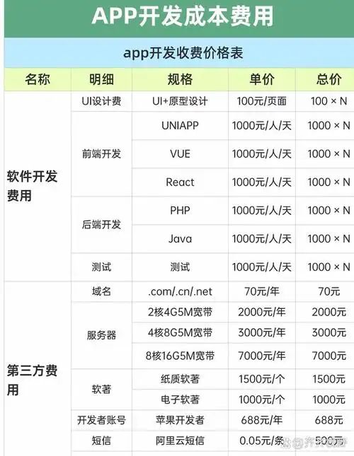 “SEO需要多少钱”到底该怎么问才明白？ 它的花费构成是怎样的？