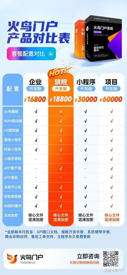 自适应设计 vs 普通网页：哪种更利于SEO排名？