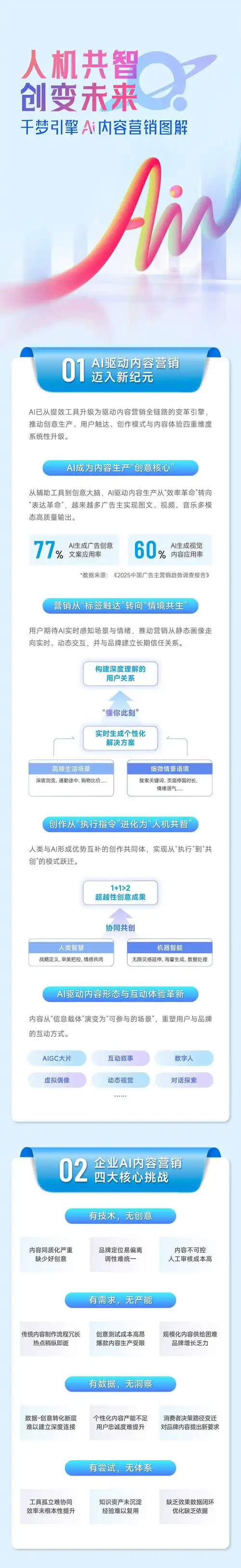 长沙县请SEO人员做智能营销能解决哪些问题？ 本地企业如何高效开展这项工作？