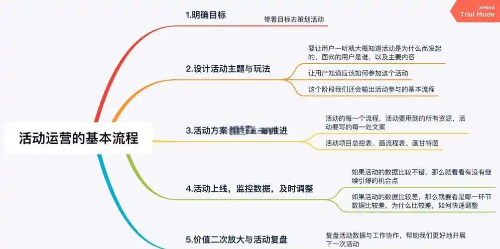 如何加入SEO运营？ 需要学习哪些必备技能？