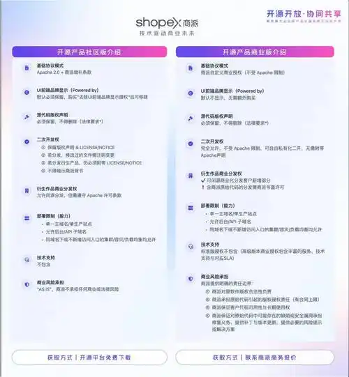 选品SEO代理？哪些产品自带流量密码？