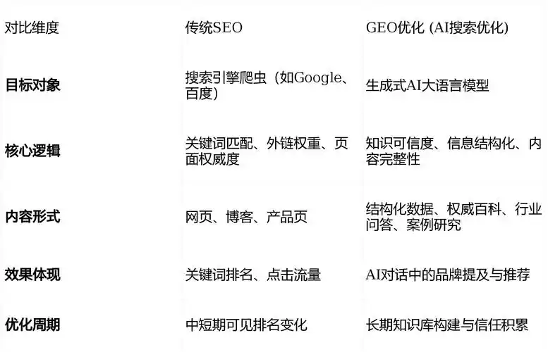 青岛新站点SEO如何快速获取排名？ 哪些本地优化细节最有效？