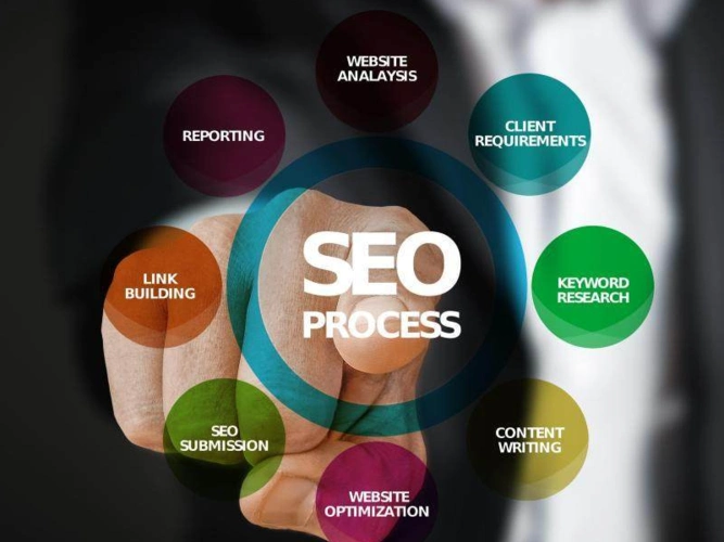 黄石网络公司SEO效果如何衡量？真正能带来什么结果？