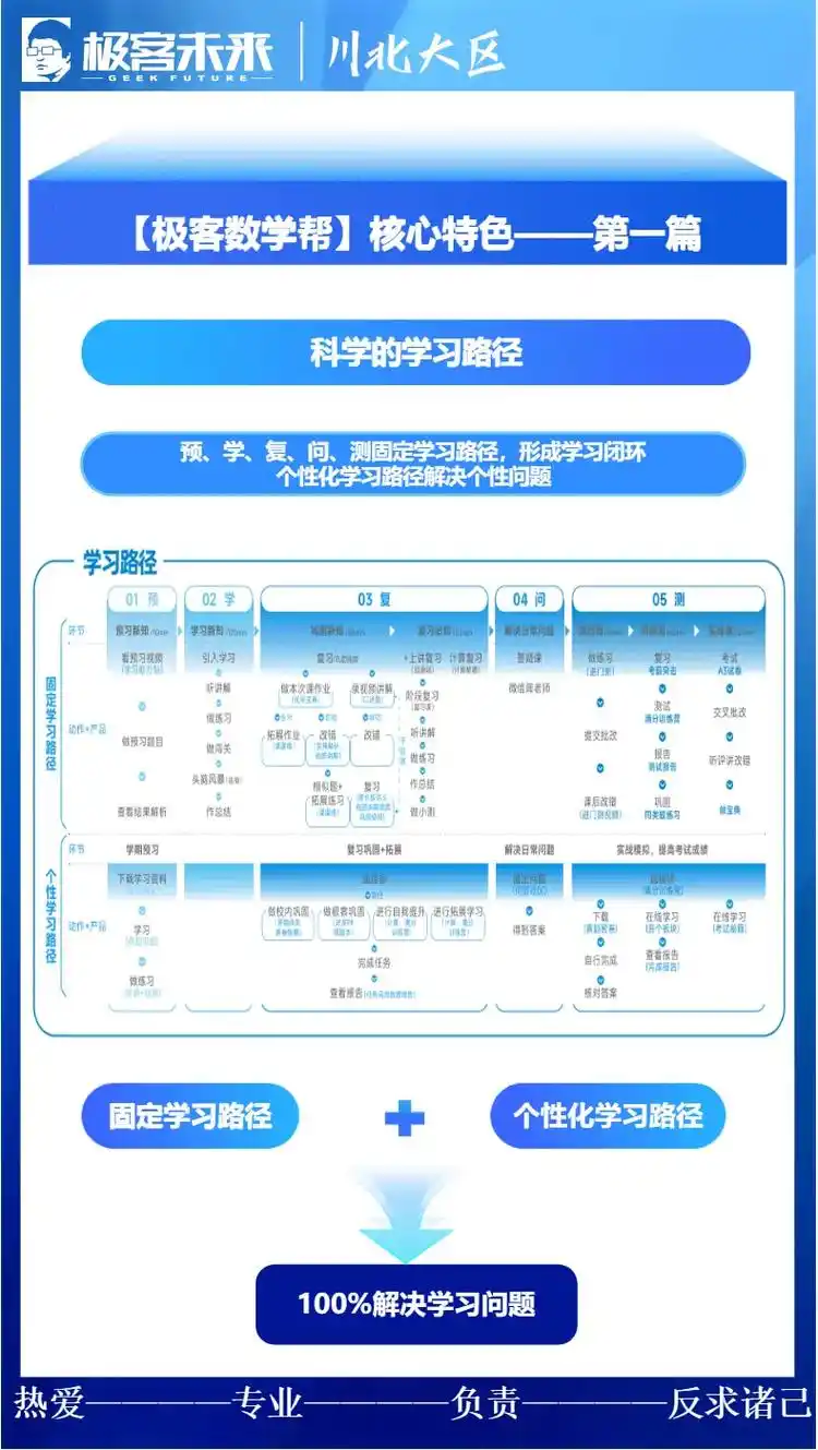 SEO学习路径怎么走？实战效果如何衡量？