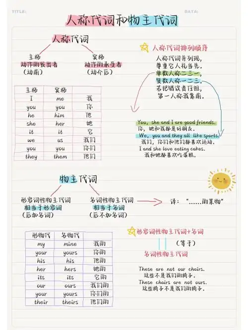 “seo好词”到底有什么用？ 怎么找到适合自己的好词？