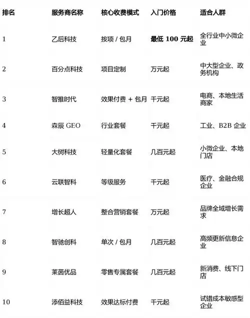 湖北SEO优化收费多少合理？怎样判断报价是否专业？