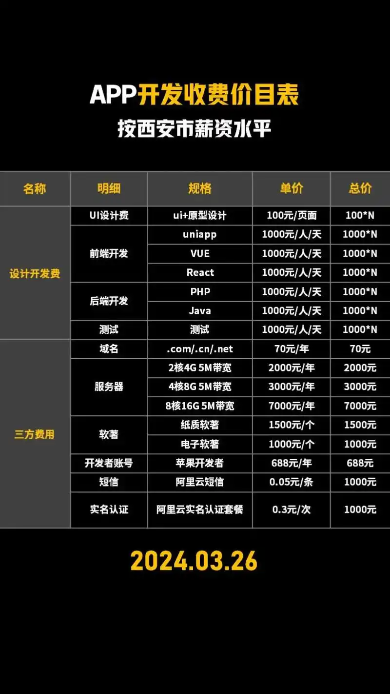 做SEO优化推广，一般怎么收费？标准是什么？