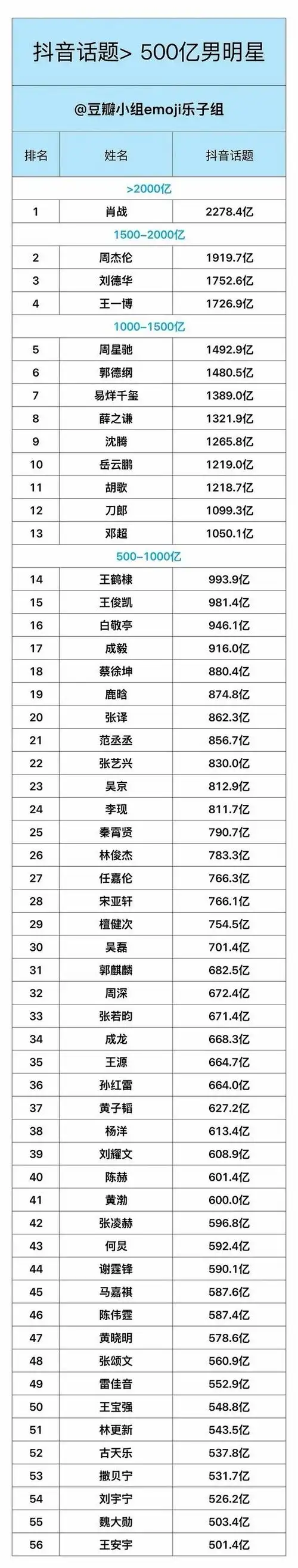 “快速seo排名真诚火23星”到底是什么意思？ 它和提升搜索排名有什么关系？