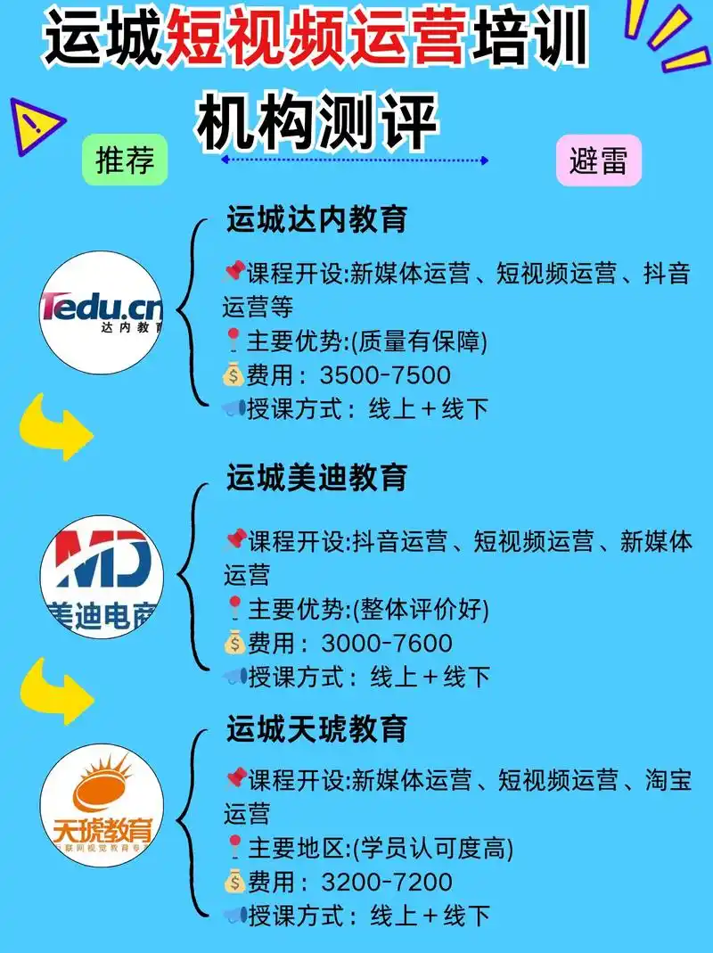 想学SEO网络营销，线上培训班靠谱吗？ 如何挑选不踩坑？