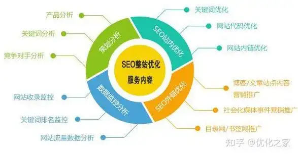 白帽SEO托管如何提升网站权重？核心价值究竟在哪？